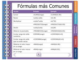EXCEL PRINCIPALES FORMULAS | Genially